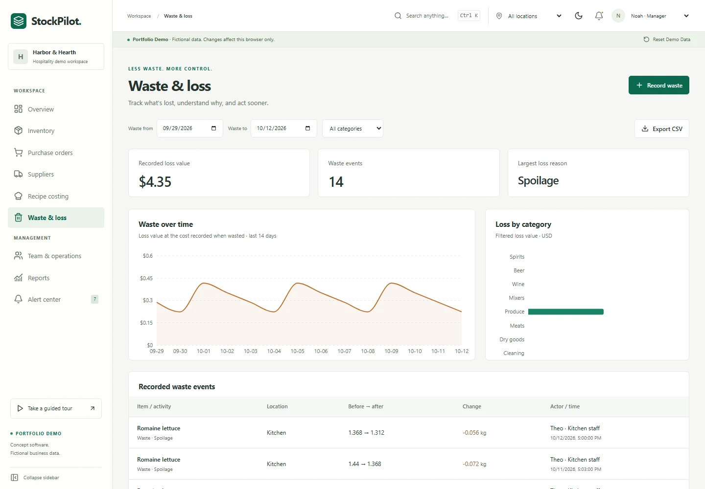 StockPilot waste-management workspace with sample loss entries and charts.